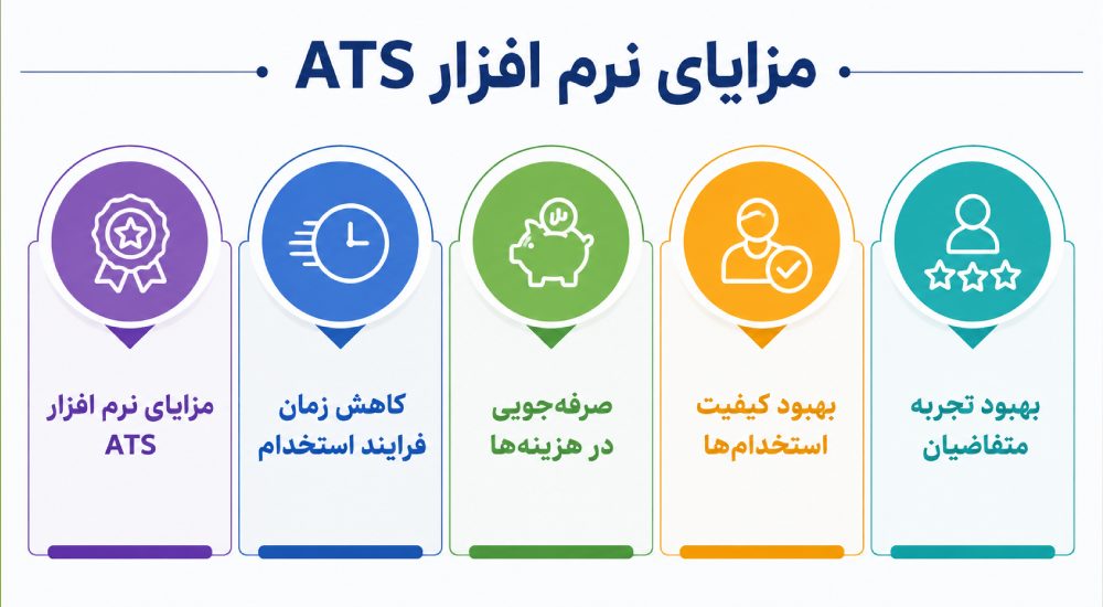 مزایای نرم افزار ATS  