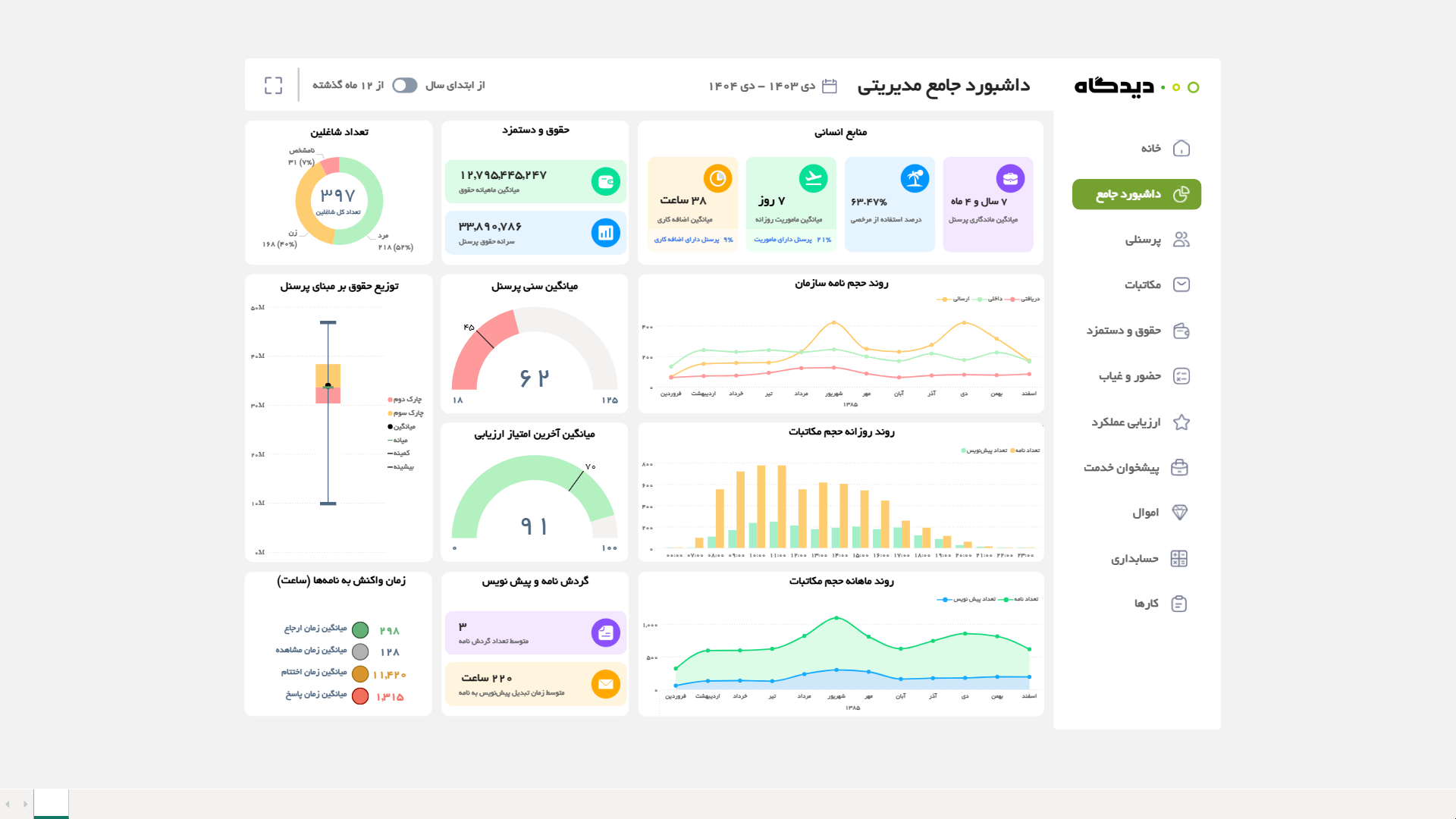 داشبورد جامع مدیریتی (حوزه منابع انسانی)