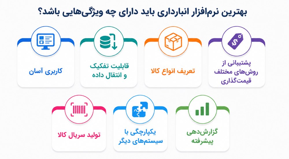 بهترین نرم افزار انبارداری باید دارای چه ویژگی‌هایی باشد؟