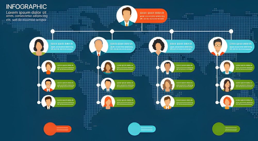 تسهیل در تطبیق و انطباق با تغییرات