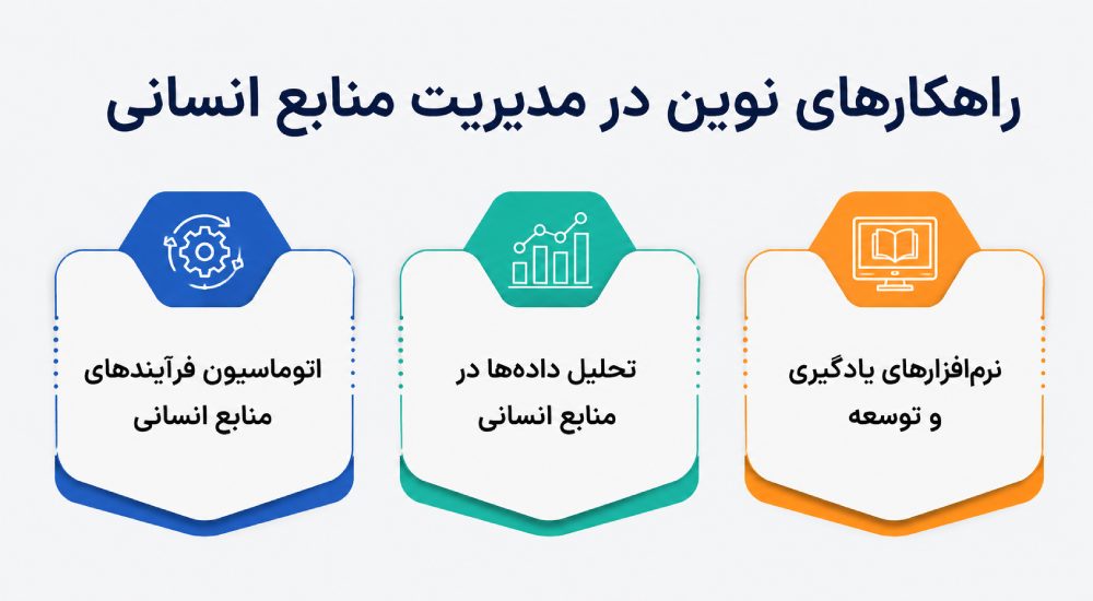 راهکارهای نوین در مدیریت منابع انسانی