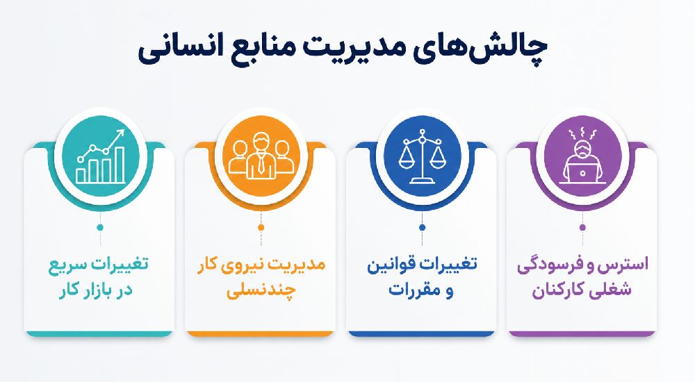 چالشهای مدیریت منابع انسانی
