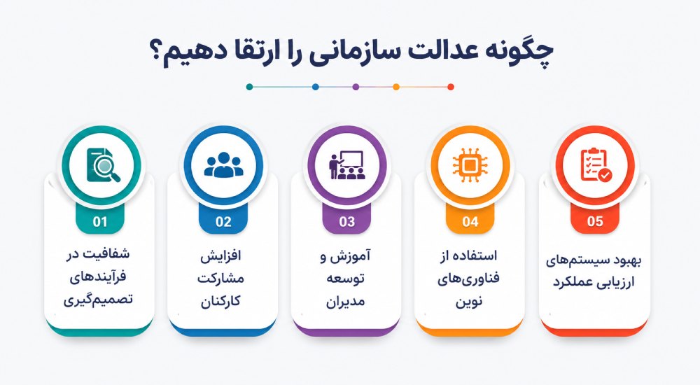چگونه عدالت سازمانی را ارتقا دهیم؟