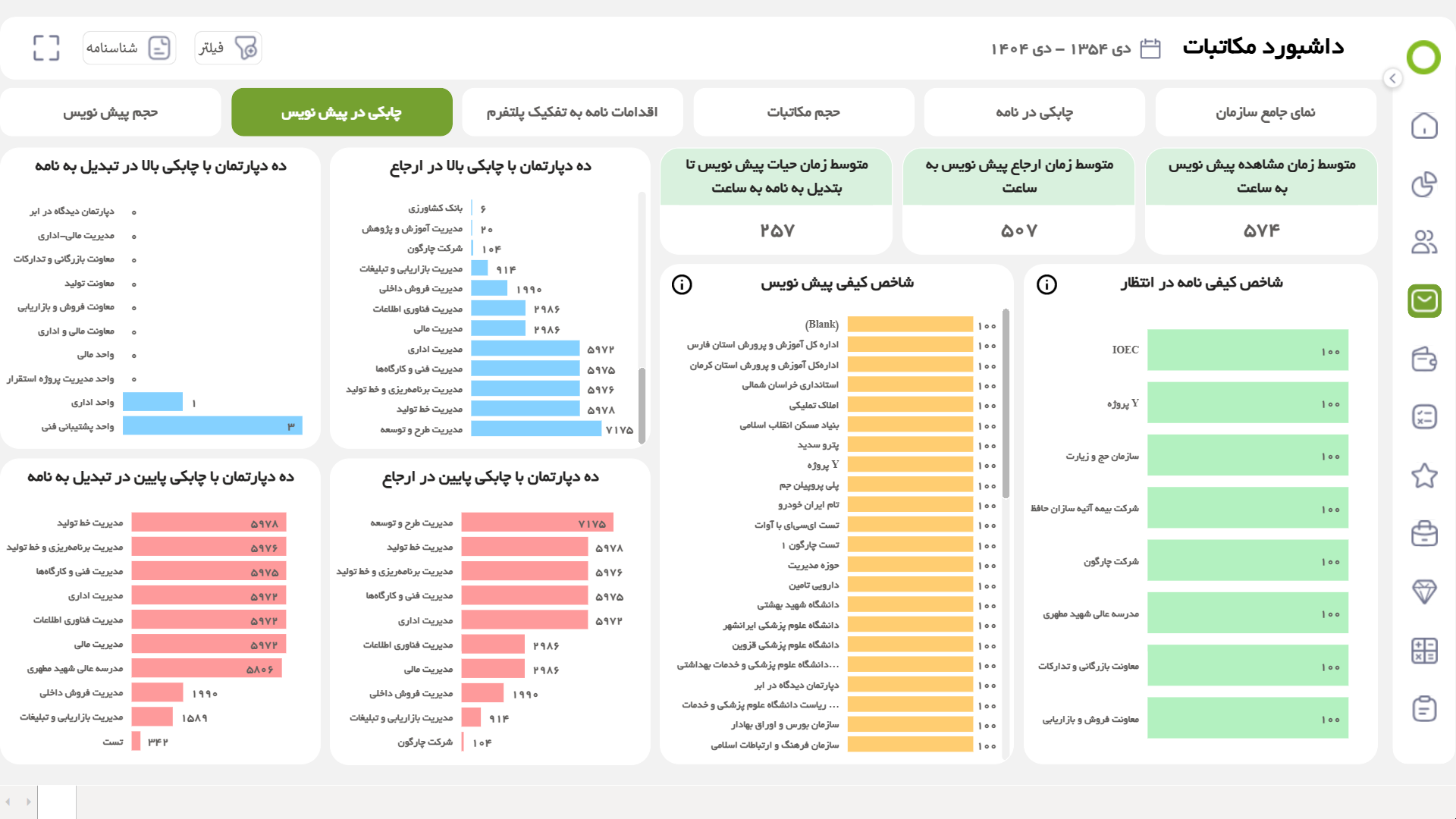 داشبورد چابکی در پیش‌نویس