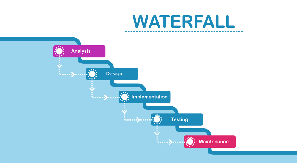 Waterfall methodology