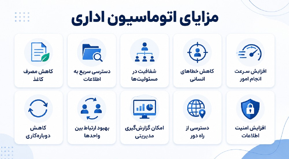 مزایای اتوماسیون اداری
