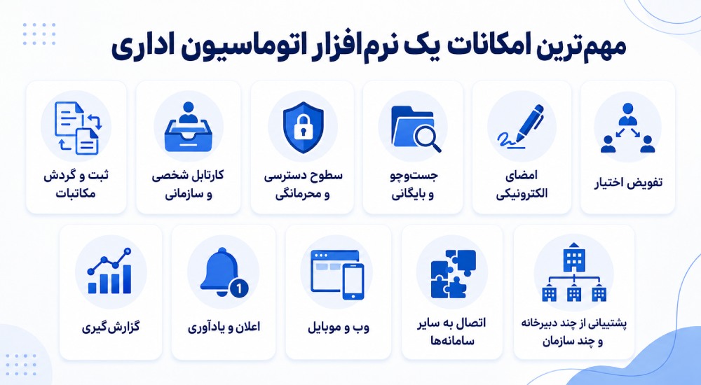 مهم‌ترین امکانات یک نرم‌افزار اتوماسیون اداری