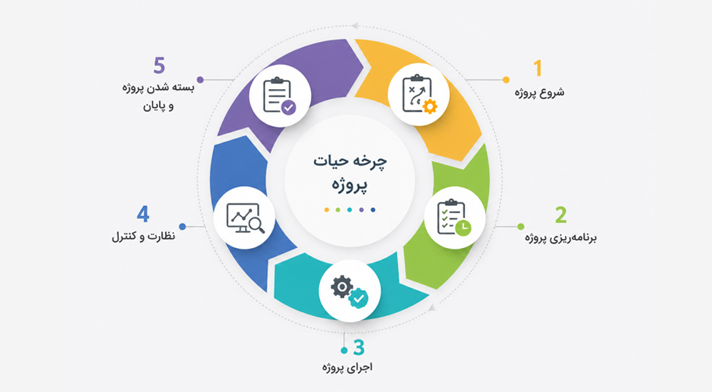 چرخه حیات پروژه