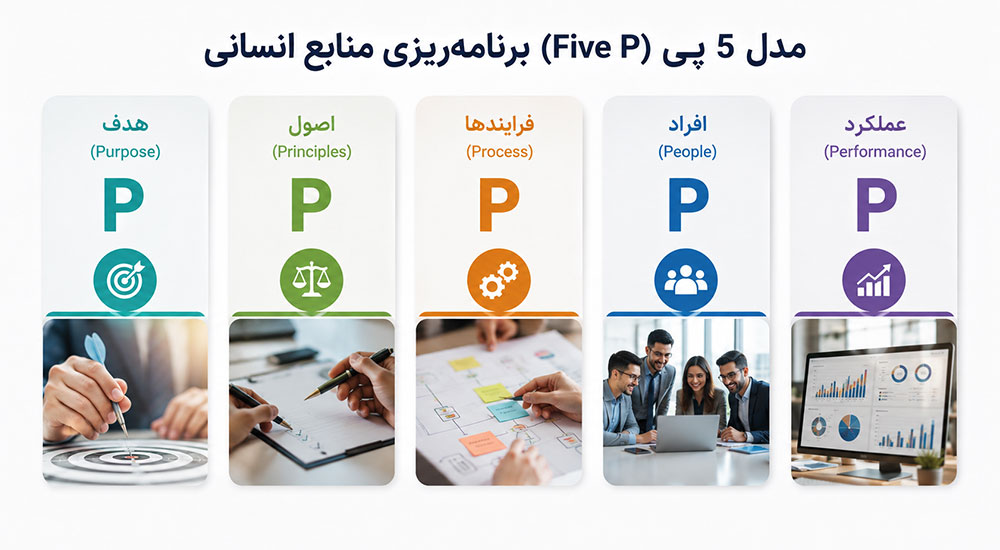 مدل 5 پی (Five P) یکی از مدل‌های متداول برنامه ریزی منابع انسانی