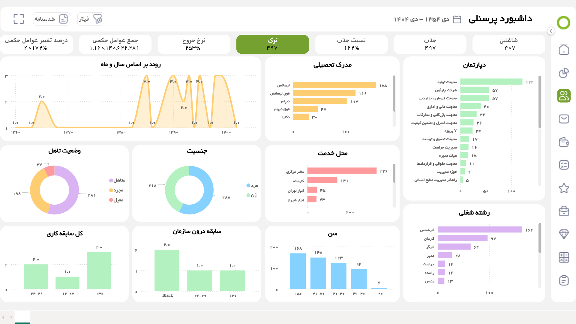 داشبورد ترک همکاری