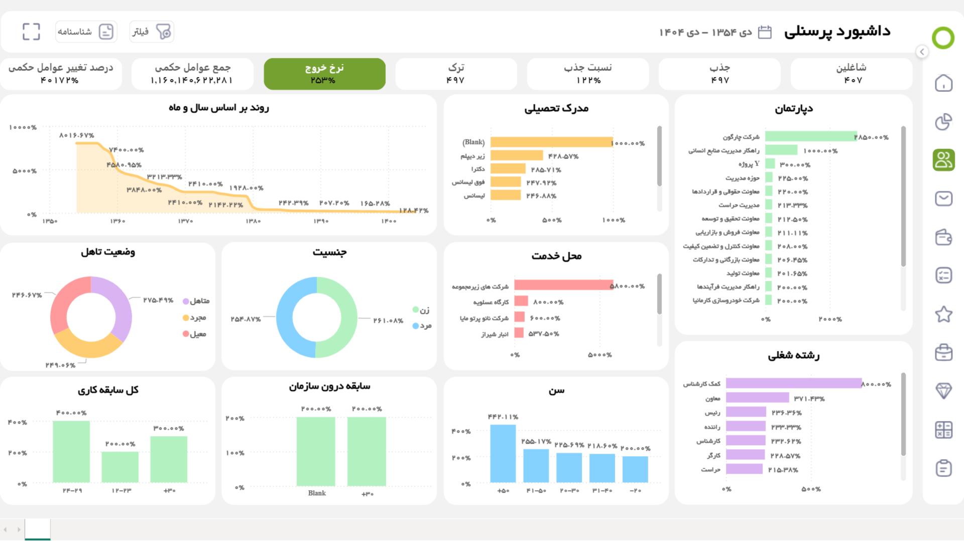 داشبورد نسبت جذب و نرخ خروج