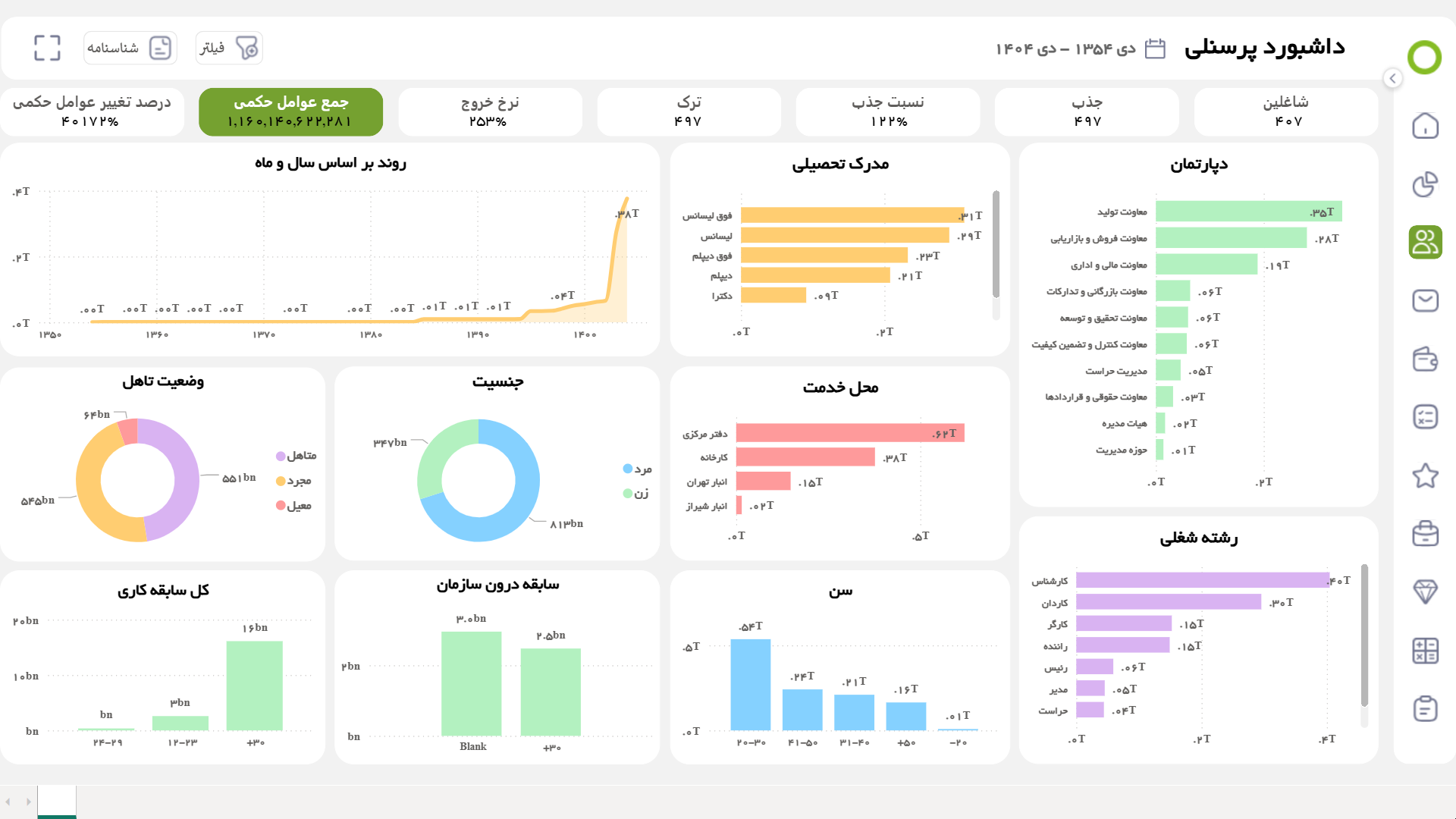 داشبورد جمع عوامل حکمی و نسبت تغییرات آن