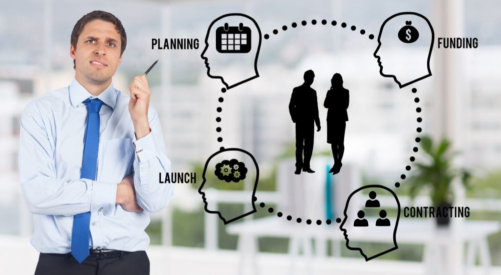 وظایف استراتژیک مدیریت منابع انسانی