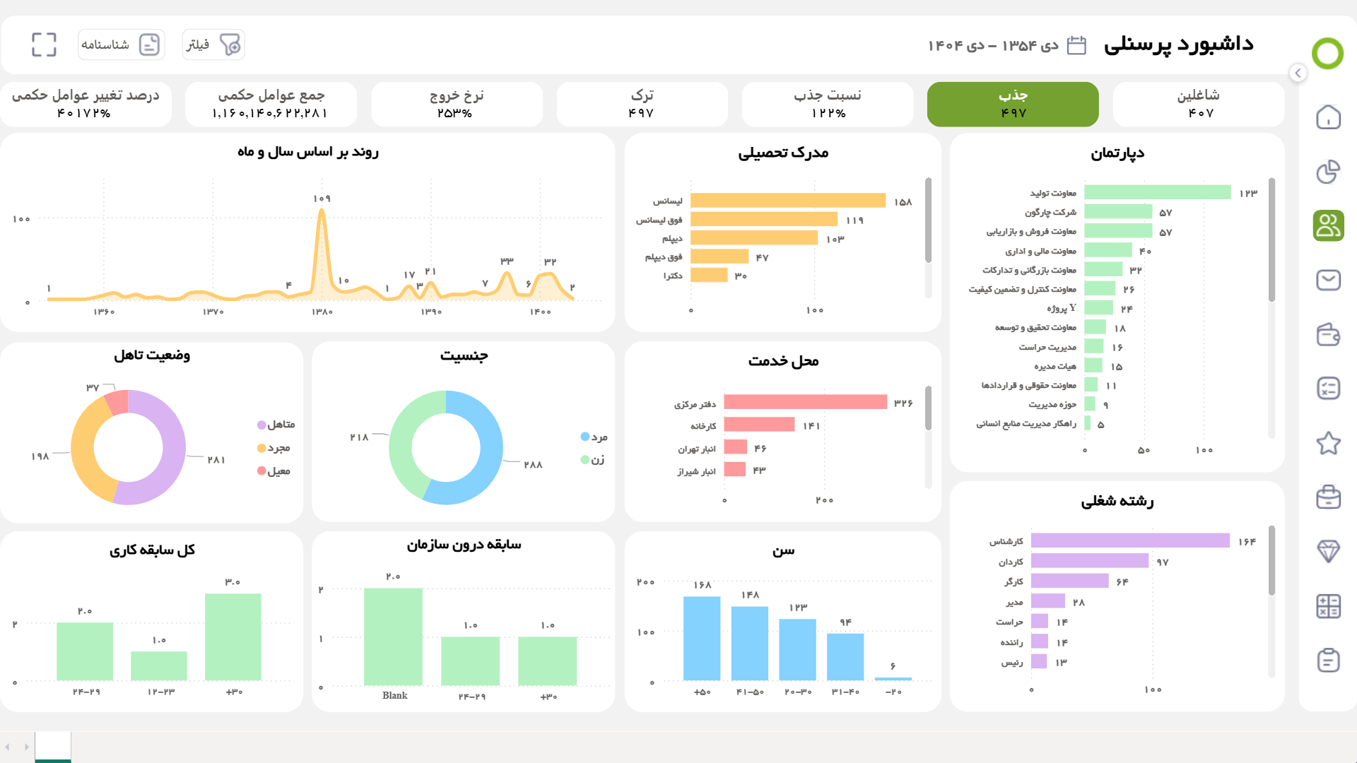 داشبورد جذب