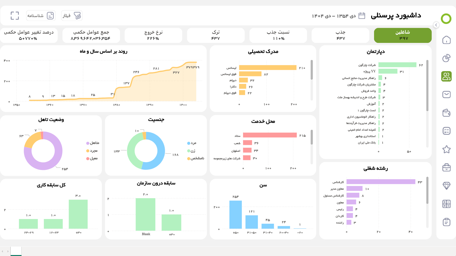 داشبورد شاغلین