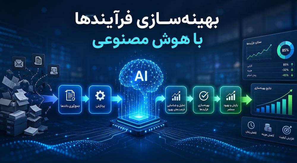 بهینه‌سازی فرآیندها با هوش مصنوعی