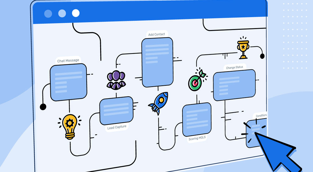 گردش کار (Workflow Automation)