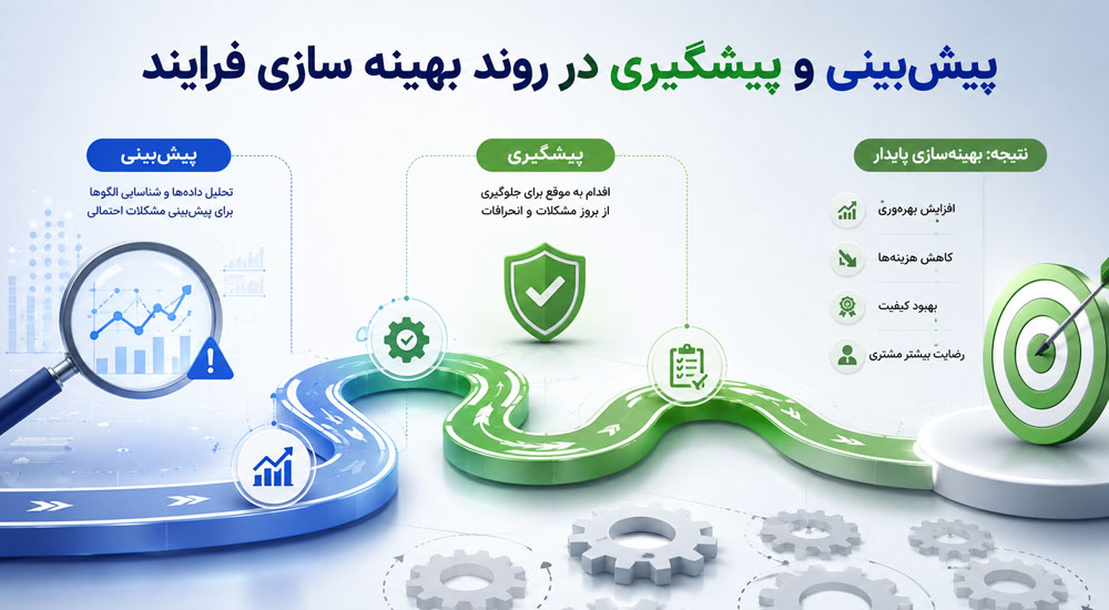 پیش‌بینی و پیشگیری