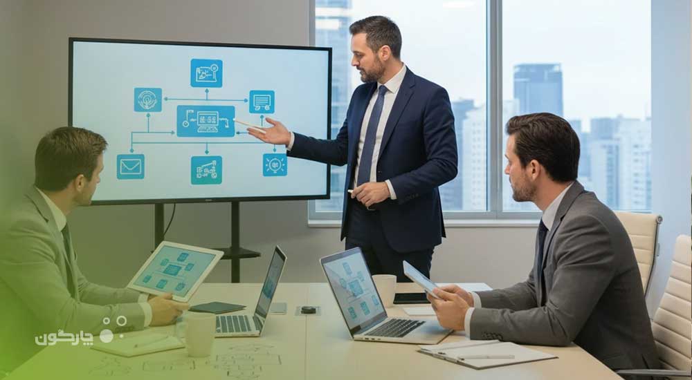 چک لیست ارزیابی اتوماسیون اداری + شاخص‌های کلیدی انتخاب نرم افزار اتوماسیون اداری