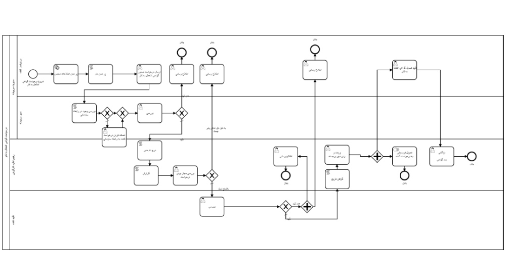BPMS چارگون و مدیریت واقع‌بینانه هزینه‌ها