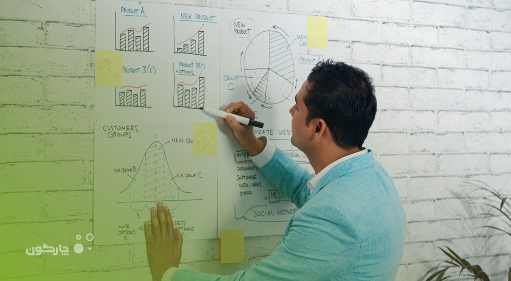 تهیه بانک فرایندی و اولویت‌بندی فرایندها برای پروژه‌های بهبود و اتوماسیون فرایندها