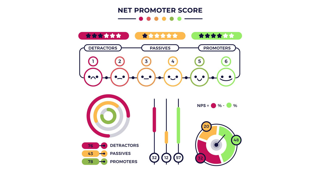 امتیازدهی به فرایندها