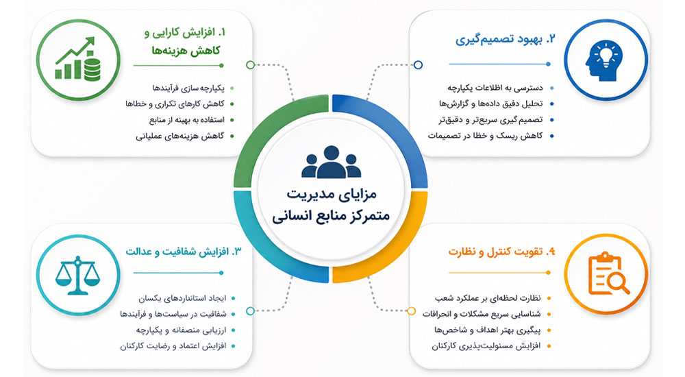 مزایای مدیریت متمرکز منابع انسانی