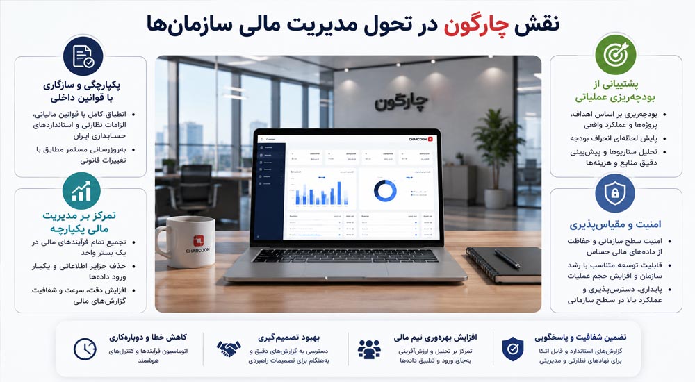 نقش چارگون در تحول مدیریت مالی سازمان‌ها