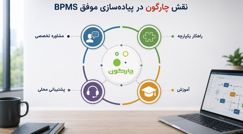  نقش چارگون در پیاده‌سازی موفق  BPMS