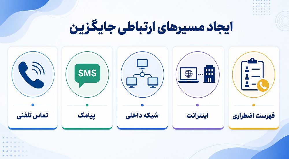 ایجاد مسیرهای ارتباطی جایگزین