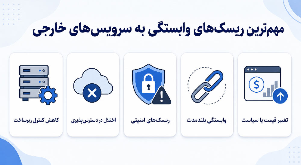 مهم‌ترین ریسک‌های وابستگی به سرویس‌های خارجی