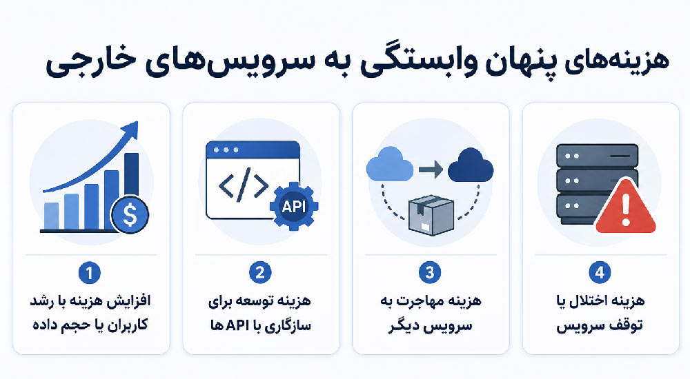 هزینه‌های پنهان وابستگی به سرویس‌های خارجی