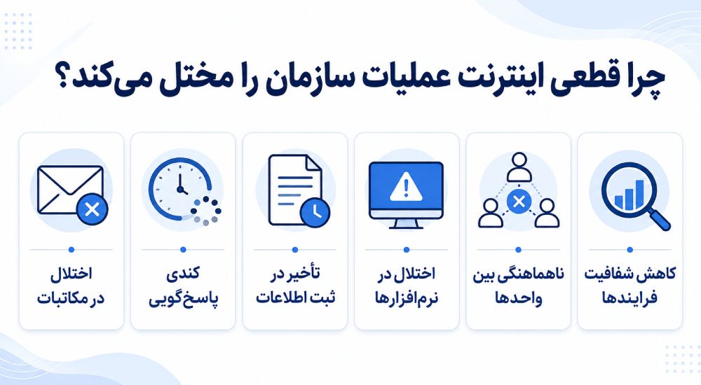 چرا قطعی اینترنت میتواند عملیات سازمان را مختل کند؟