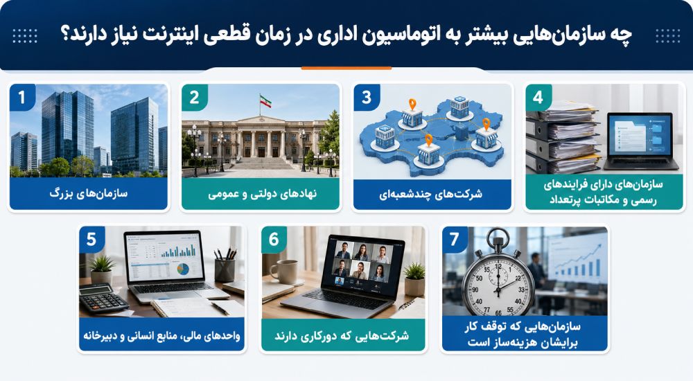 چه سازمان‌هایی بیشتر به اتوماسیون اداری در زمان قطعی اینترنت نیاز دارند؟
