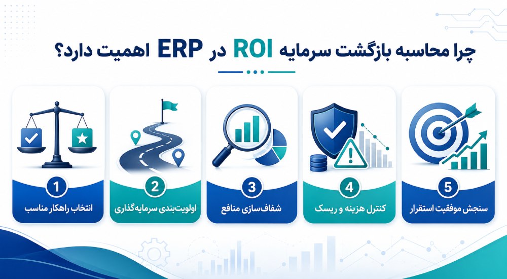 چرا محاسبه بازگشت سرمایه ROI در ERP اهمیت دارد؟
