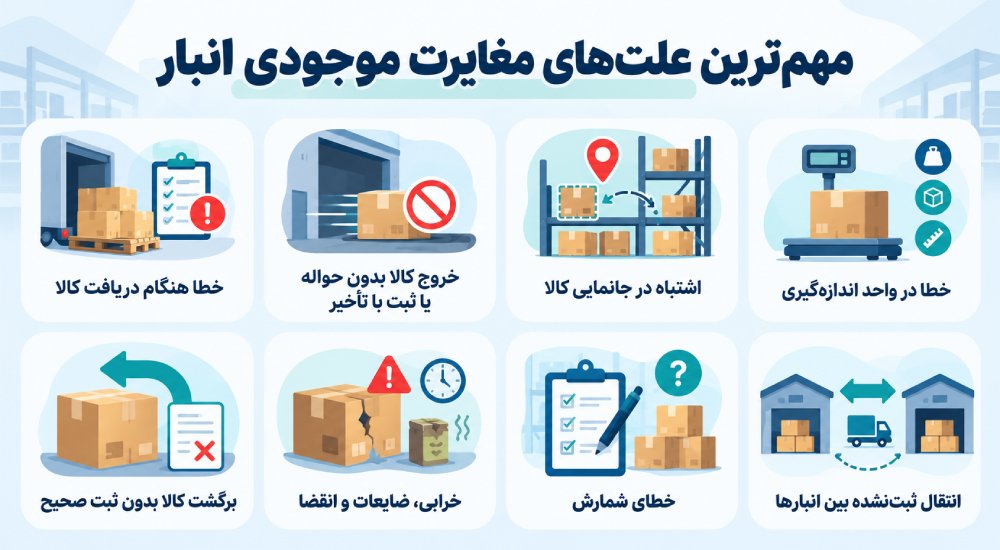 مهم‌ترین علت‌های مغایرت موجودی انبار