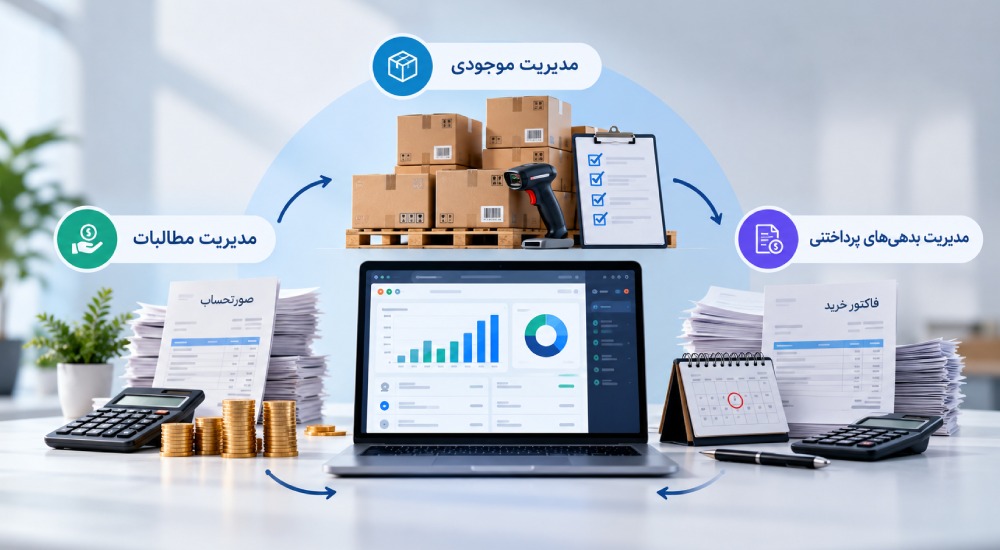 اجزای اصلی مدیریت سرمایه در گردش
